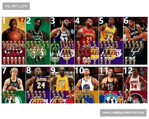 NBA巨星在中国人气排名:詹姆斯仅第3,第1如神一般存在 NBA巨星在中国人气排名:詹姆斯仅第3,第1如神一般存在